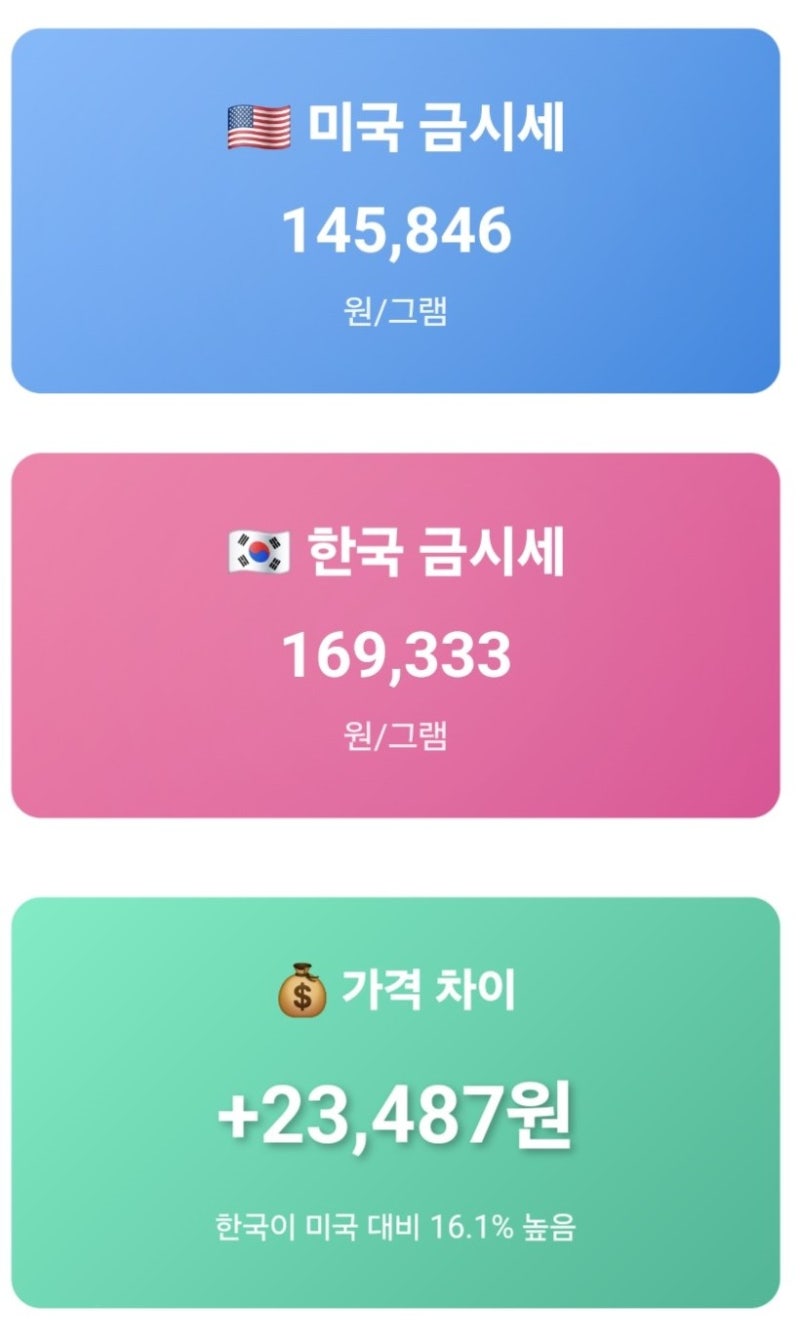 한국 vs 미국 금시세 및 향후 전망 : 네이버 블로그