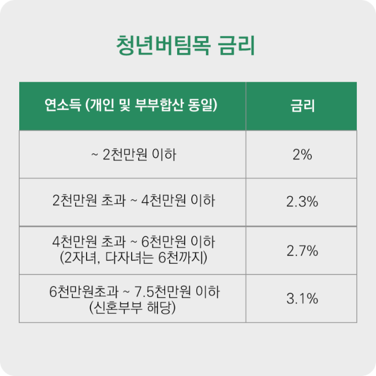  2025 청년 전월세 대출 종류 알아보기