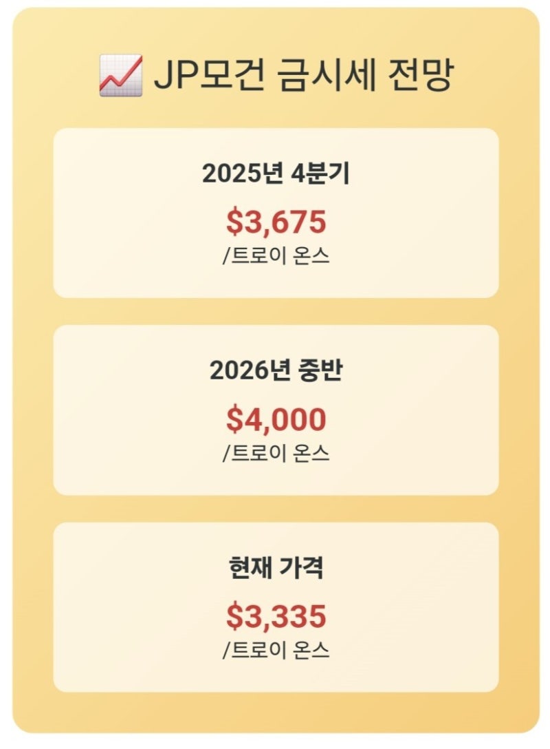 한국 vs 미국 금시세 및 향후 전망 : 네이버 블로그