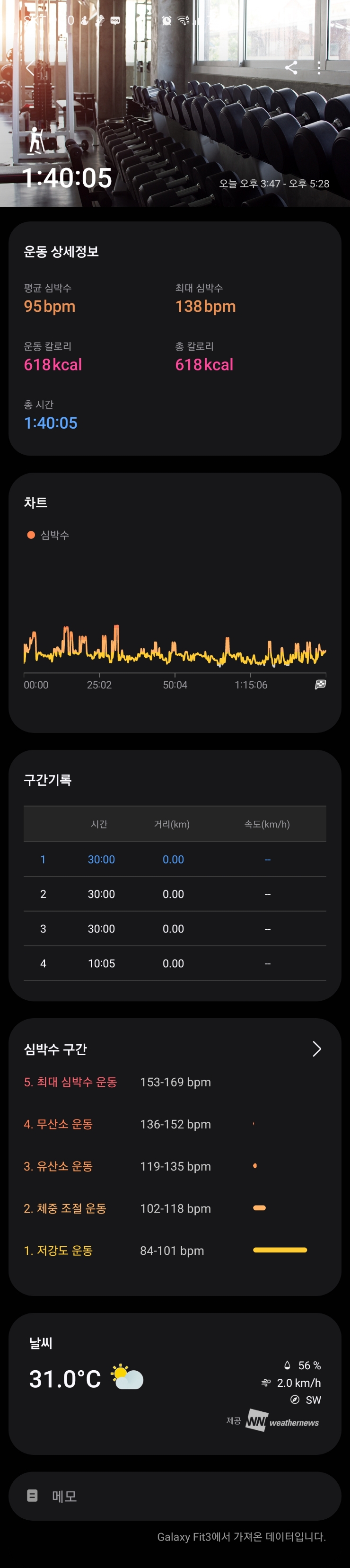  7월 5일 일상 기록. & Old Guard2