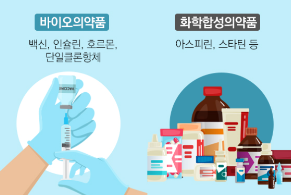 [7] <b>셀트리온</b>(068270) 기업분석