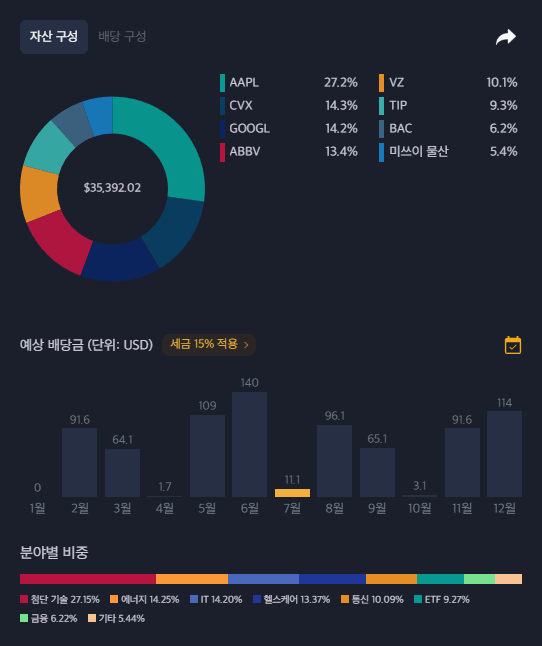  7월 주식 포트폴리오 현황
