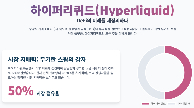  [관심코인] 하이퍼리퀴드 코인 분석: 경쟁 우위, SWOT 및 미래 전망