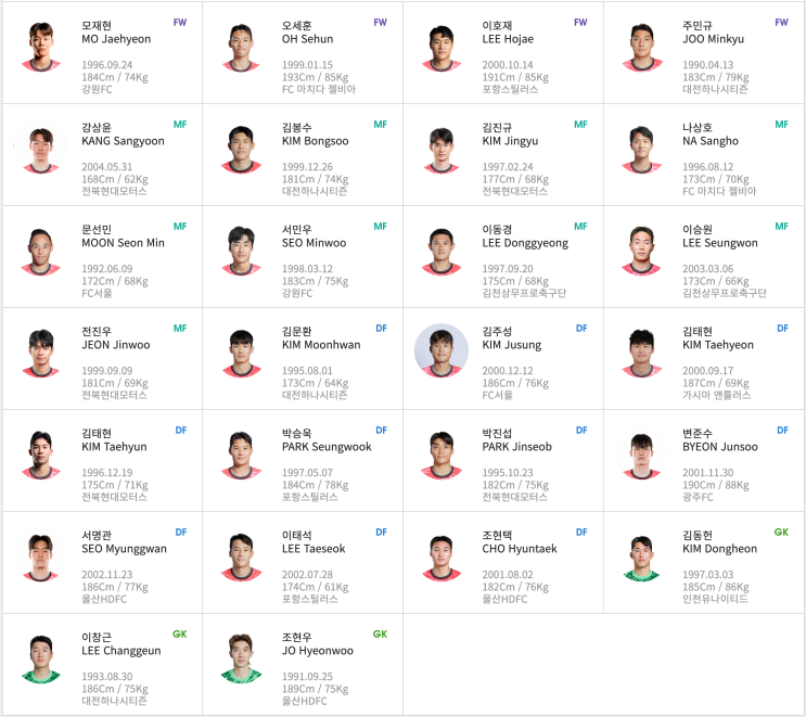 2025 동아시안컵 홍명보호 23人 명단 공개! J리거+신예들... 