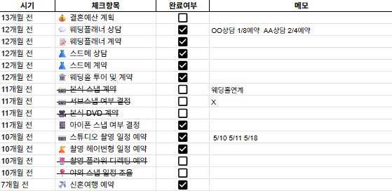  결혼 준비, 어디서부터? 1년 전부터 당일까지! 현실적인 웨딩 체크리스트 공개