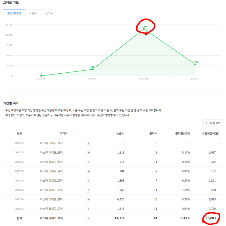  4개월차 블로그 애드포스트 광고 수익은?