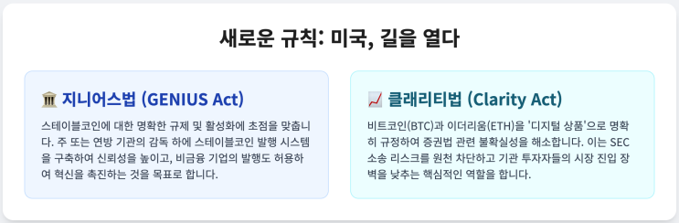  지니어스법: 글로벌 암호화폐 시장에 미치는 영향 및 수혜 코인 분석