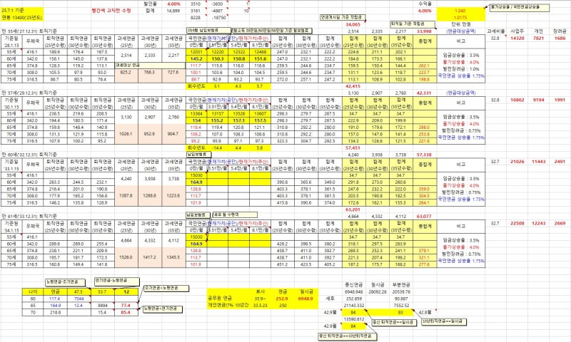 연금자산 반기점검(2025년 6월 기준)