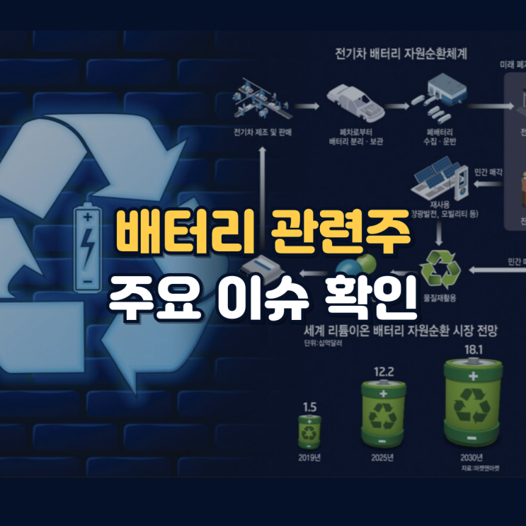 배터리 관련주 전망 <b>머스크</b> <b>복귀</b> 및 미국 전기차 보조금 폐지... 