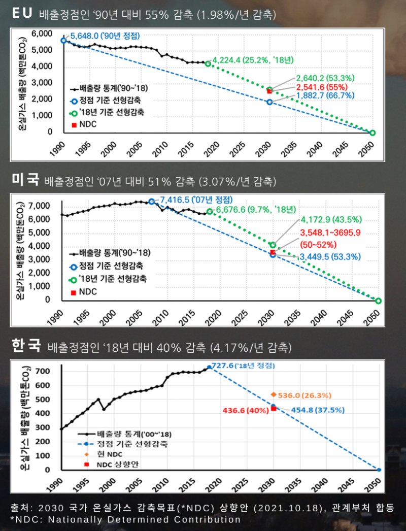 블록체인 기술과 탄소배출권 시장 & 전력거래시장 관련 글 정리 (with 스테이블코인) : 네이버 블로그