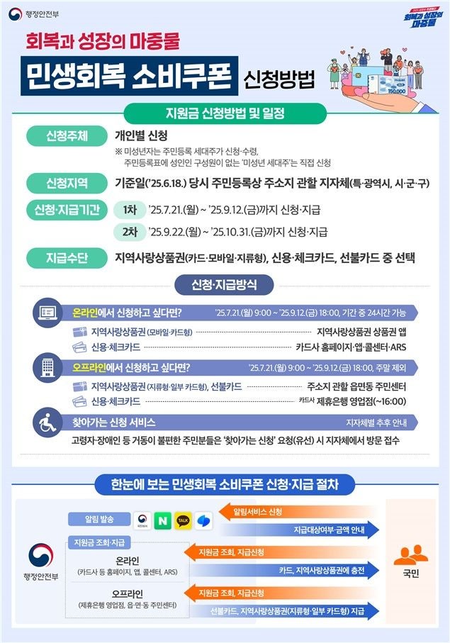  민생쿠폰 꼭 신청해야 받을 수 있습니다.