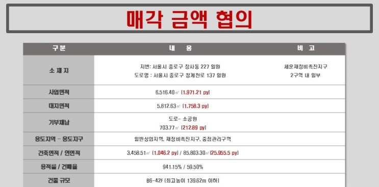<b>세운지구개발</b> 본격화! 서울 종로 장사동 개발 부지 정보