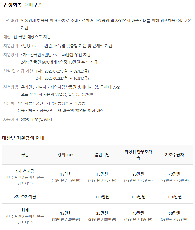  2025 이재명 정부 민생회복 소비쿠폰 완전 정리 