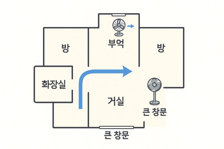  에어컨 없는 여름나기 프로젝트 1