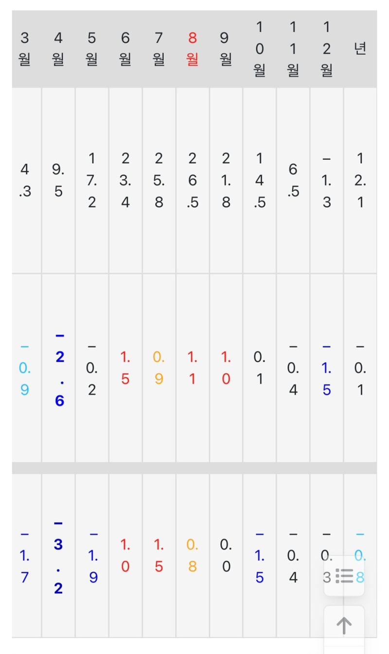 연애혁명 커플배경화면 사진 | TikTok, image size:800x1344