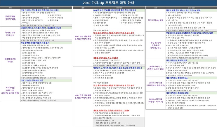  가치 있는 그린벨트를 분석하는 토지 스터디