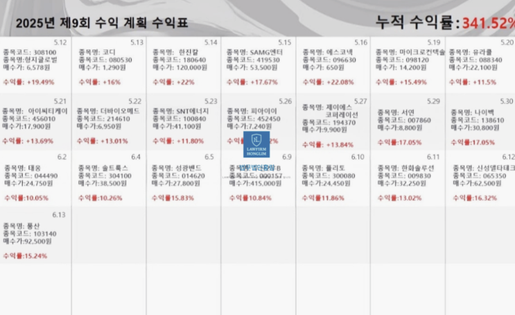  2025년제9회수익계획 박시아, 김윤희 매니저 리딩방 형사고소 사례