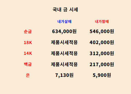  2025년 7월 7일 금시세와 은시세