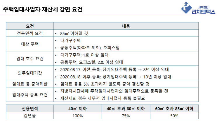  임대사업자 등록하면 주택수 제외? 오해입니다
