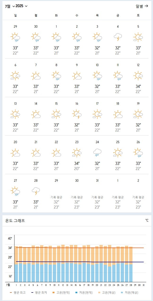 말레이시아 쿠알라룸푸르 7월 8월 날씨와 옷차림