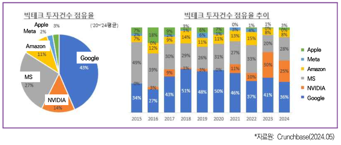  AI 불장 아직 2회 초.. 진짜 수혜주는?