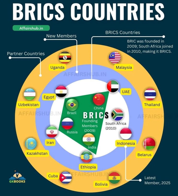 <b>트럼프</b>, BRICS 정책에 동조하는 국가에 <b>추가</b> 10% <b>관세</b> 부과 방침