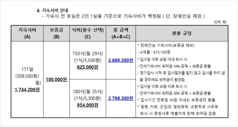 [건대 세종대 쉐어하우스] 세종대 행복기숙사 입사 일정