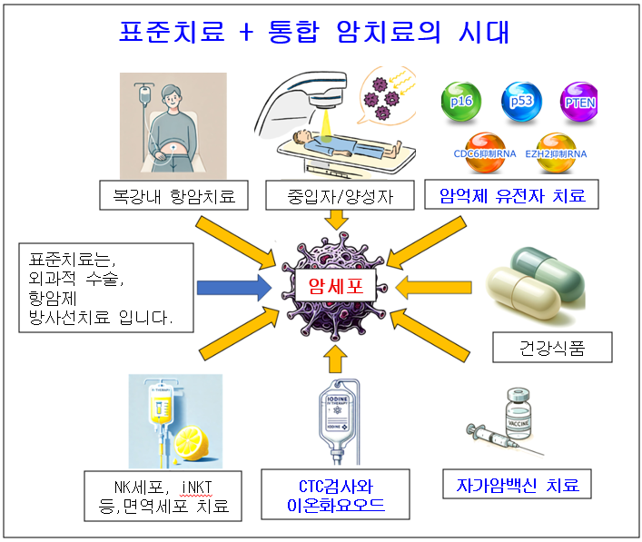  간문부담관암 수술과 항암제, 재발과 전이 예방 방법은?