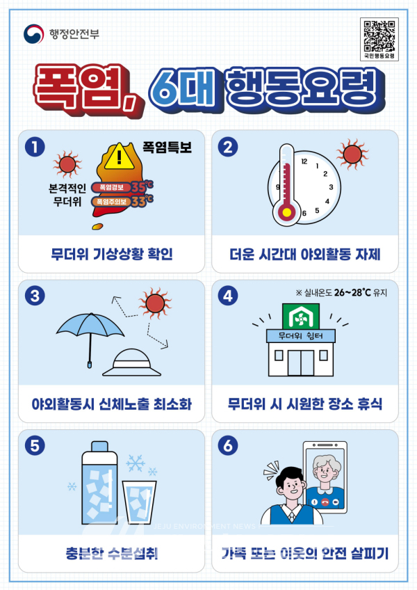 행안부, <b>전국 폭염</b> 위기<b>경보</b> ‘경계’ 단계로 격상