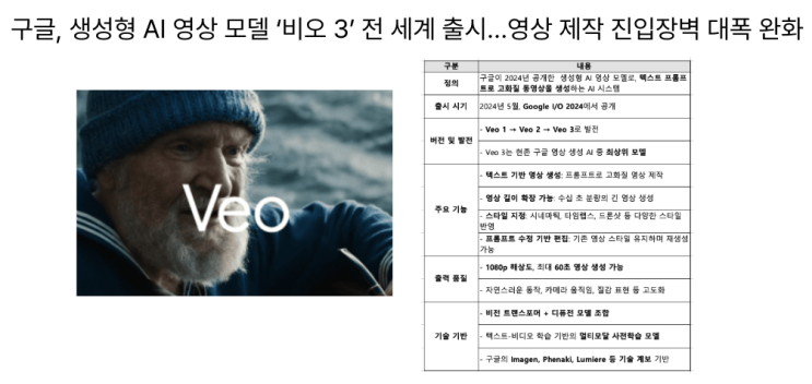  [7월6일]구글 생성형AI 비오3 출시, SMR AI데이터센터, 소버린AI 구체적 방향성