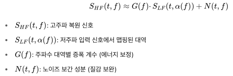  [Audio Codec] SBR (Spectral Band Replication) — 고주파를 복원하는 지능형 트릭