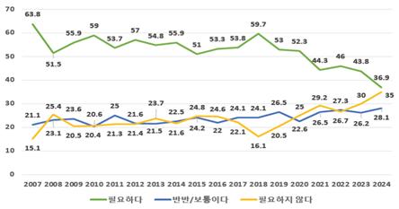 황순식, "남북 관계 전환 시 탈북민의 <b>지위</b>와 난민정책 혁신방향"
