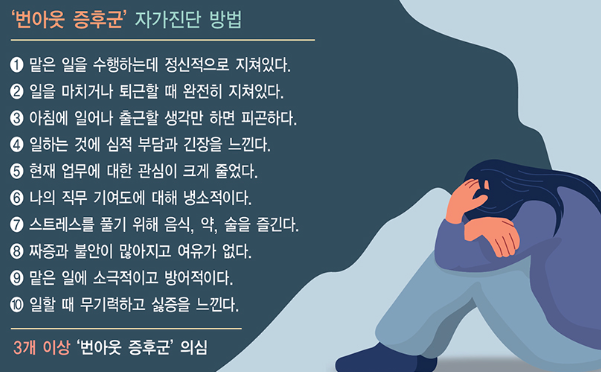  2030세대 사이에서 무섭게 번지고 있는 ‘번아웃 증후군’의 진짜 이유