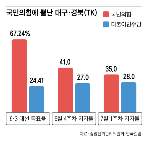 국민의 힘