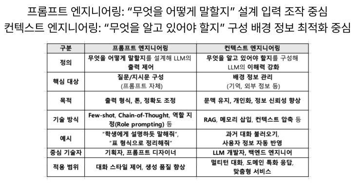  [7월7일]스테이블코인(핀테크혁신, 한국은 상표권 경쟁), 프롬프트 대신 컨텍스트엔지니어링
