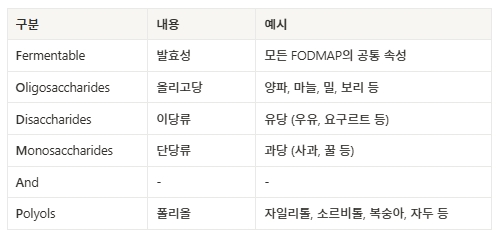  과민성대장증후군(IBS)에 효과적인 유산균 균주
