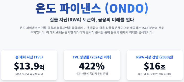  온도 파이낸스(ONDO) 온체인 데이터 분석 및 미래 전망 보고서