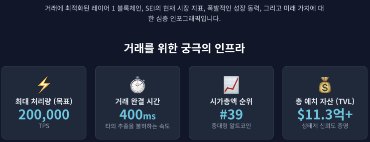  SEI 코인 주요 지표 및 전망 분석: 지니어스 법안의 영향과 시장 동향
