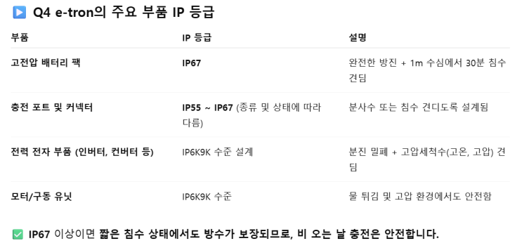  비오는 날의 충전(Ft. Q4 Etron)