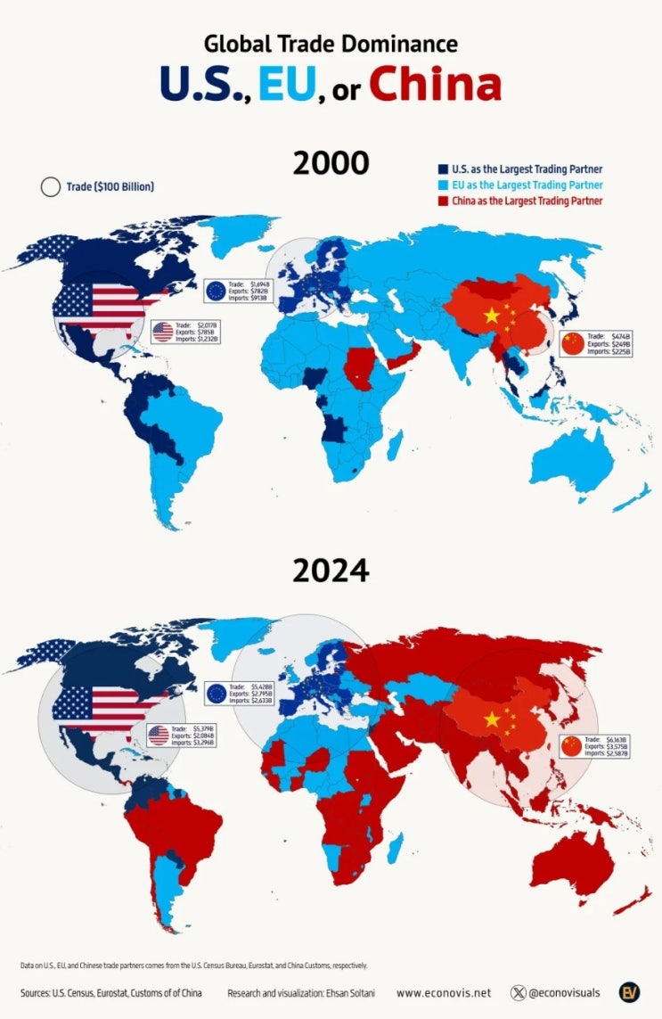  미국, 유럽, 중국 세계 무역주도권(2000년 vs 2024년)