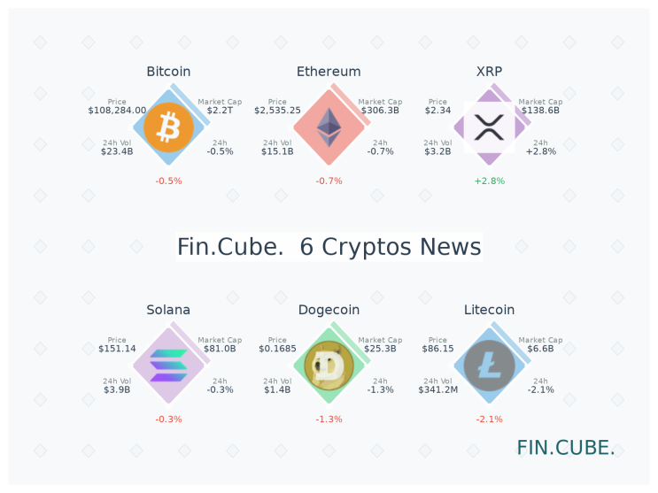 비트코인 거래 <b>확대</b>와 <b>솔라나</b> ETF 승인 가속화, 암호화폐... 