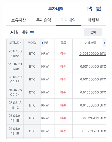 25년 7월 비트코인 매수완료 : 매수 1년 현재 수익률은 15프로
