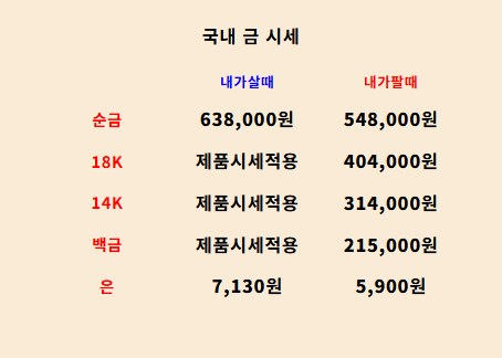  2025년 7월 8일 금시세