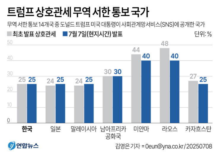 (실크로드) WTO 30년 체제 종식, 텐베리체제/신보호<b>무역</b>주의... 