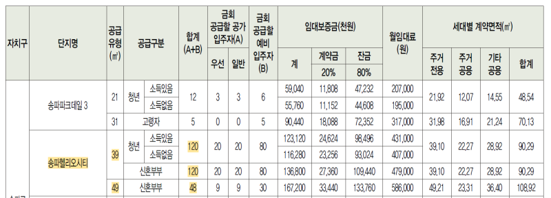 2025년 2차 행복주택 송파헬리오시티(39,49타입)