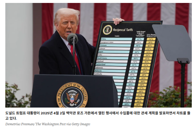 <b>트럼프</b>, <b>8월</b> 1일부터 14개국에 고율 <b>관세 부과</b> 발표