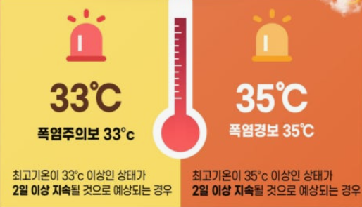 숨 막히는 <b>폭염</b>, '20분 <b>휴식 의무화</b>' 논쟁 재점화!