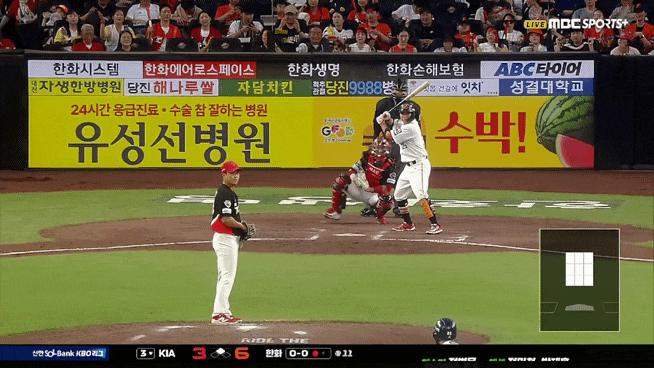 <b>전반기</b> 단독 <b>1위</b> <b>한화이글스</b> 기아 맹폭하면서 14 대 8로 대승... 