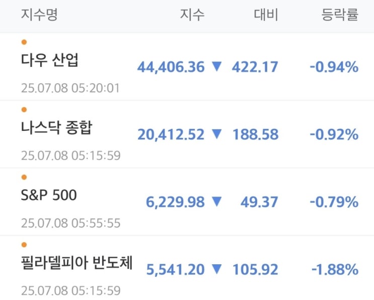 마감 현황(<b>트럼프 상호관세 서한</b> 머스크 아메리카당 신당 창당)