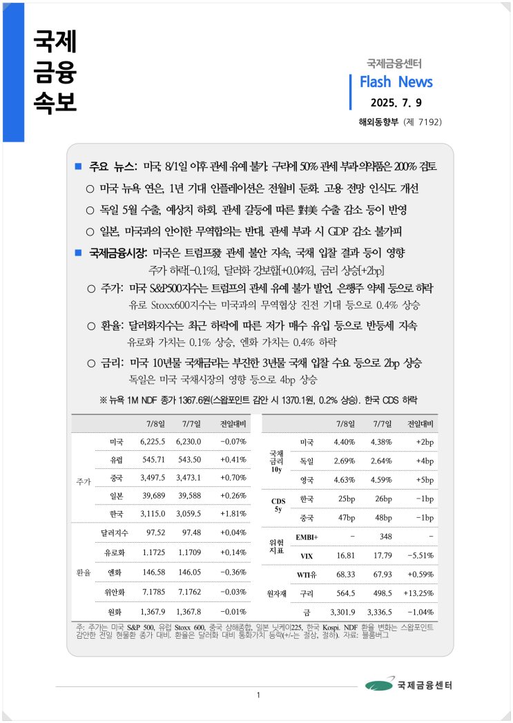  [7.9] 미국, 8/1일 이후 관세 유예 불가. 구리에 50% 관세 부과·의약품은 200% 검토 등, 국제금융속보